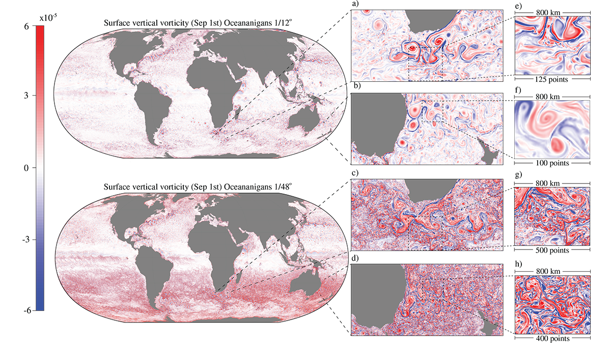 Why atdepth chose Oceananigans.jl and supports its testing infrastructure